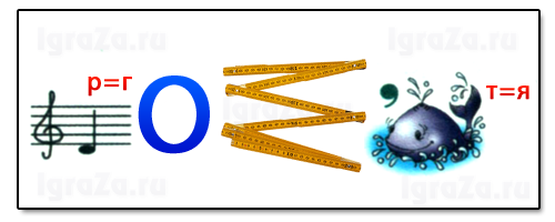 geometria