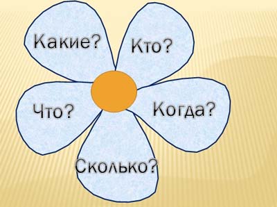 mnożenie