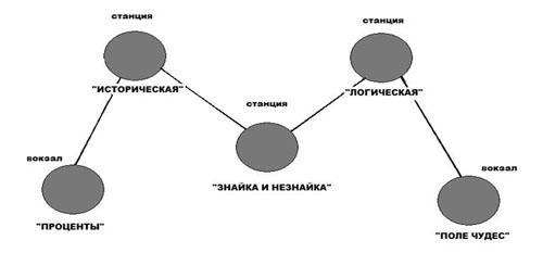 Mapa.
