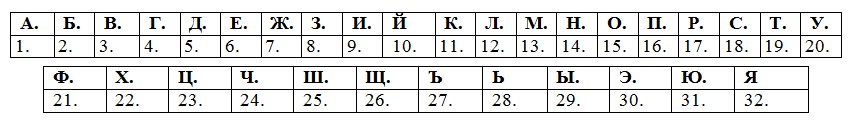radiogram